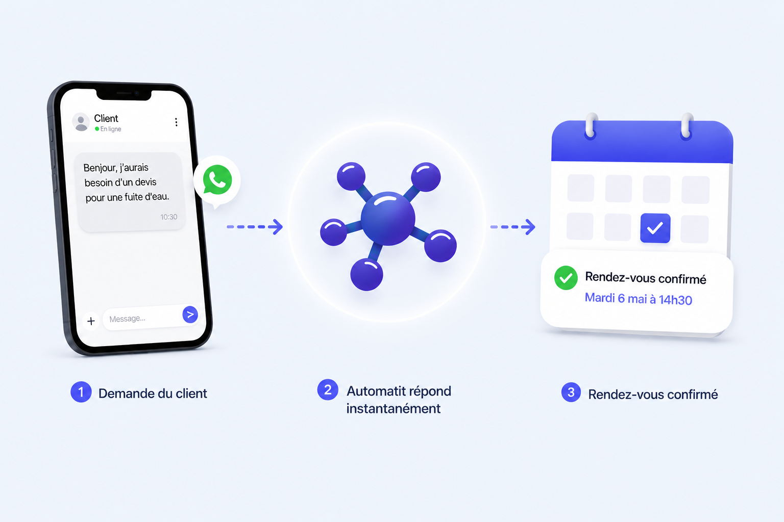 Exemple artisan : un client demande un devis sur WhatsApp, Automatit répond instantanément et le rendez-vous est confirmé dans l'agenda